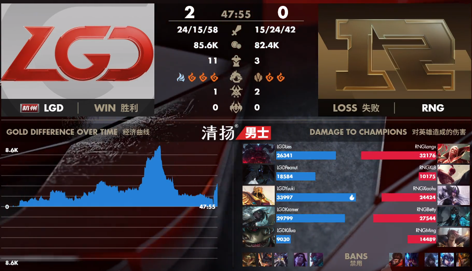 关于内马尔在RNG比赛中高光表现,爆冷引发热议!的信息 关于内马尔在RNG比赛中高光表现,爆冷引发热议!的信息