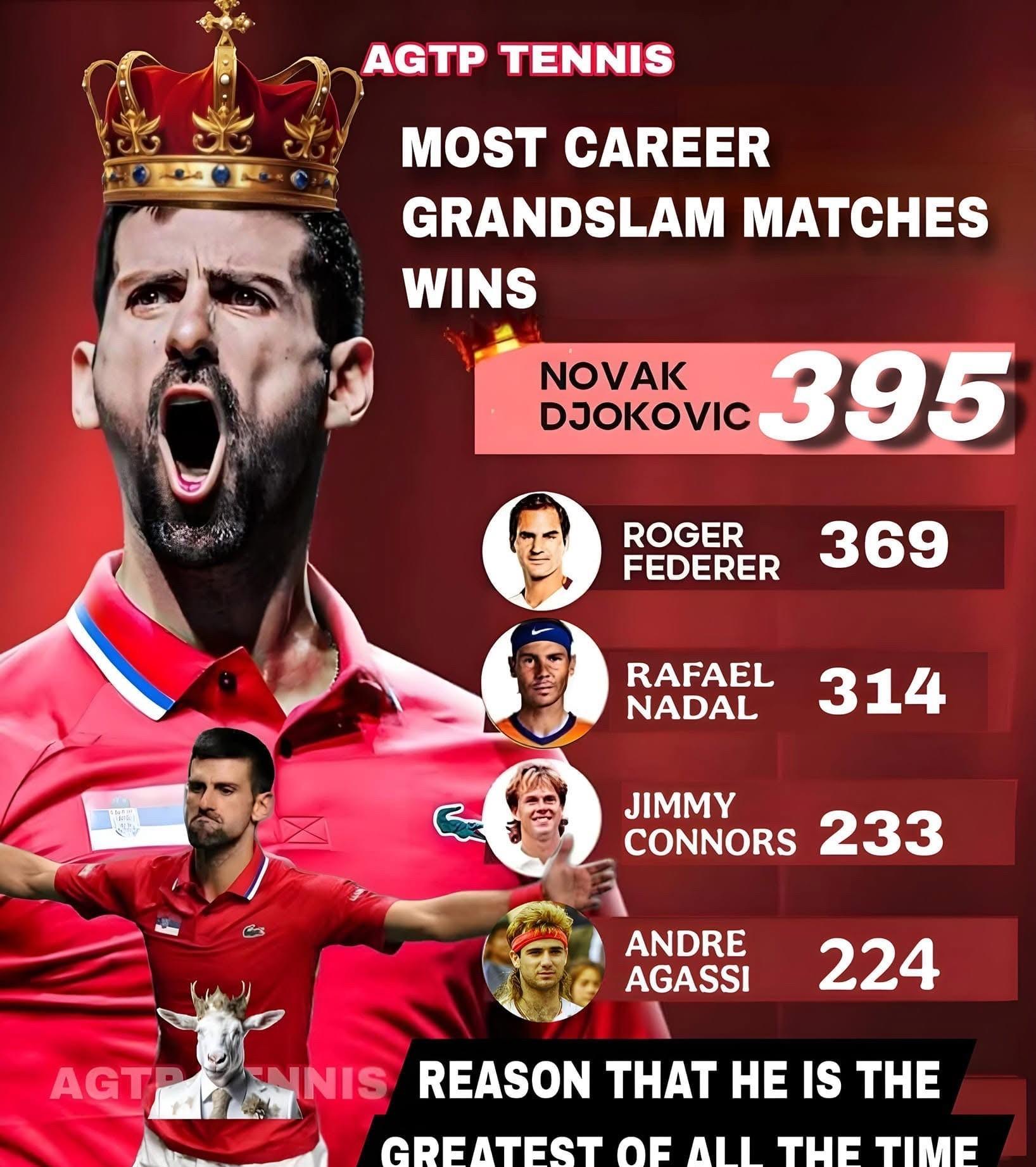 雷速-关于德约科维奇爆冷击败拜仁，战术调整引爆全场！的信息